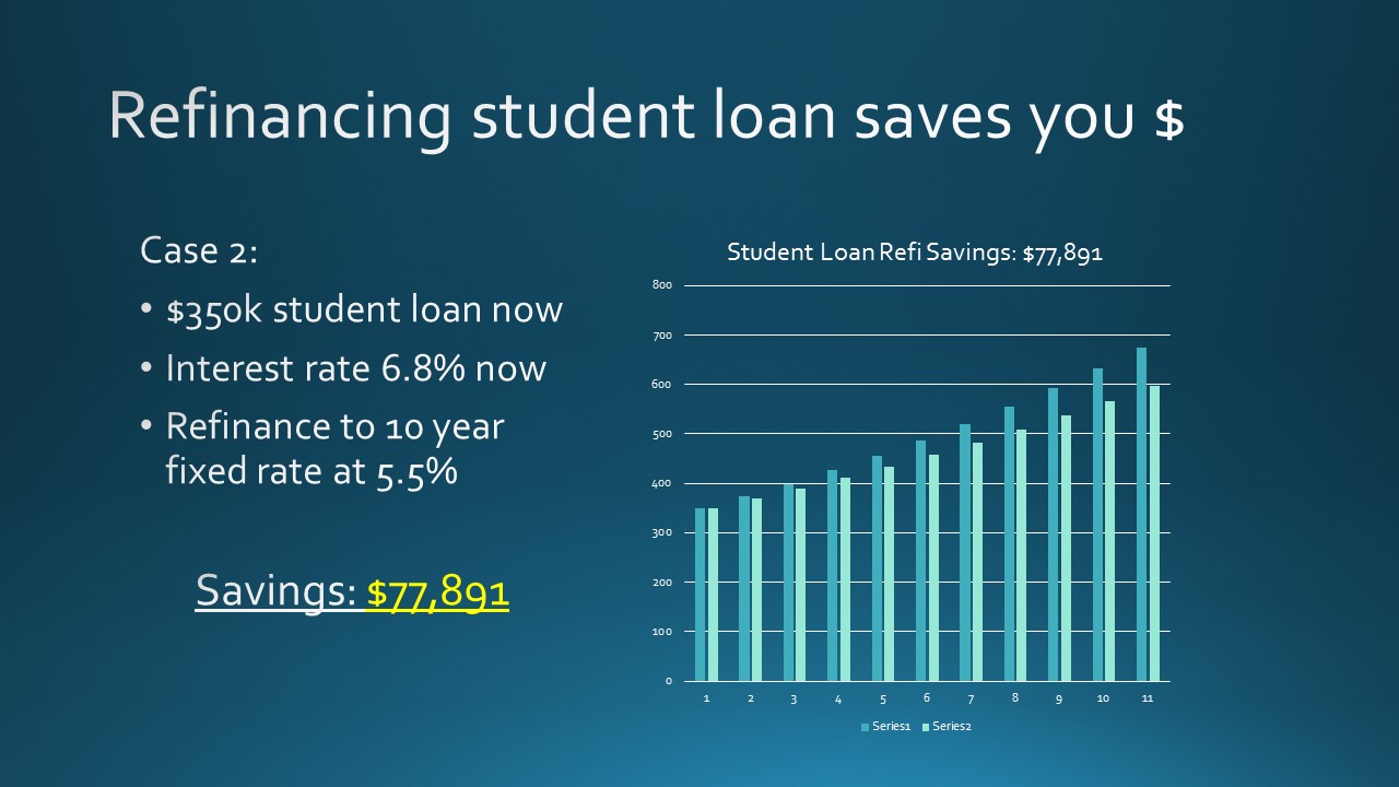 Student Loan Refinance 101 Dr. Wise Money